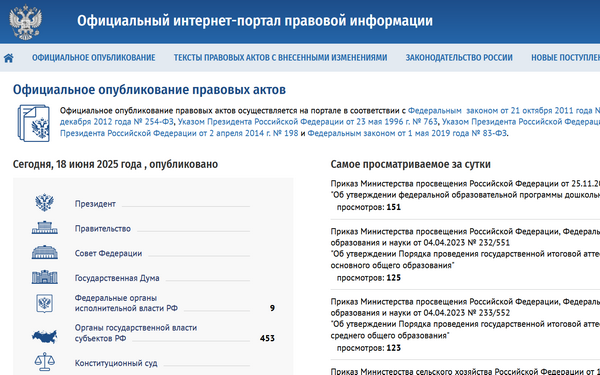 Доступ к правовым актам с помощью государственных ресурсов в сети Интернет