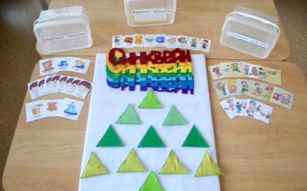 Использование методики «Синквейн» в работе по развитию речи дошкольников