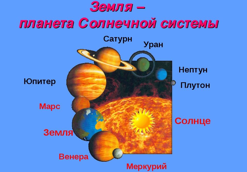 Земля – живая планета Солнечной системы