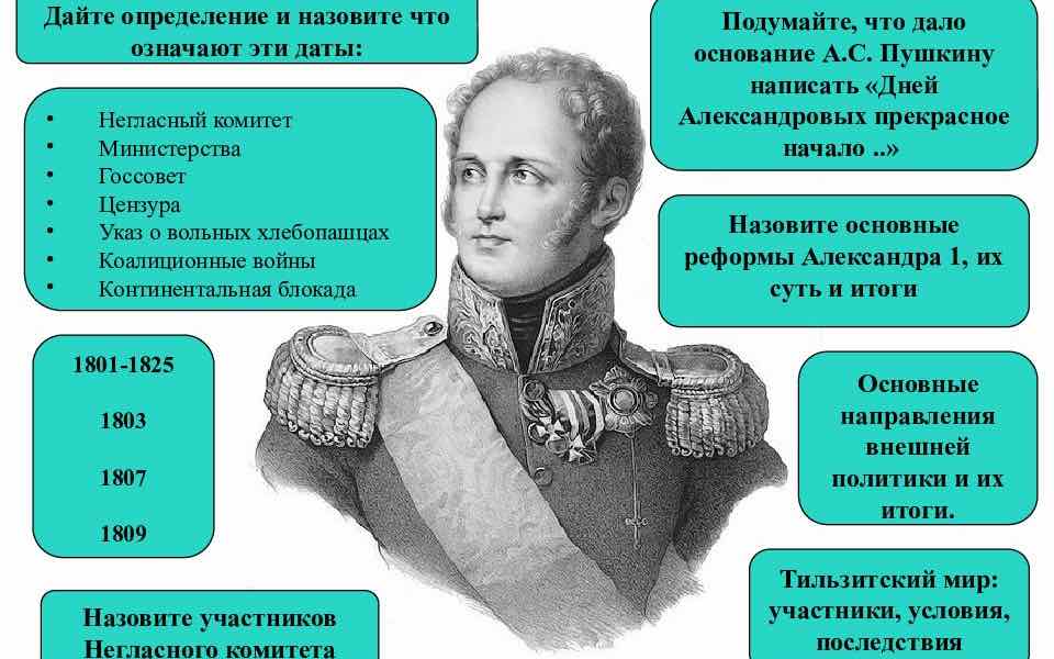Личность Александра I. Внутренняя политика России в 1801-1811 гг.