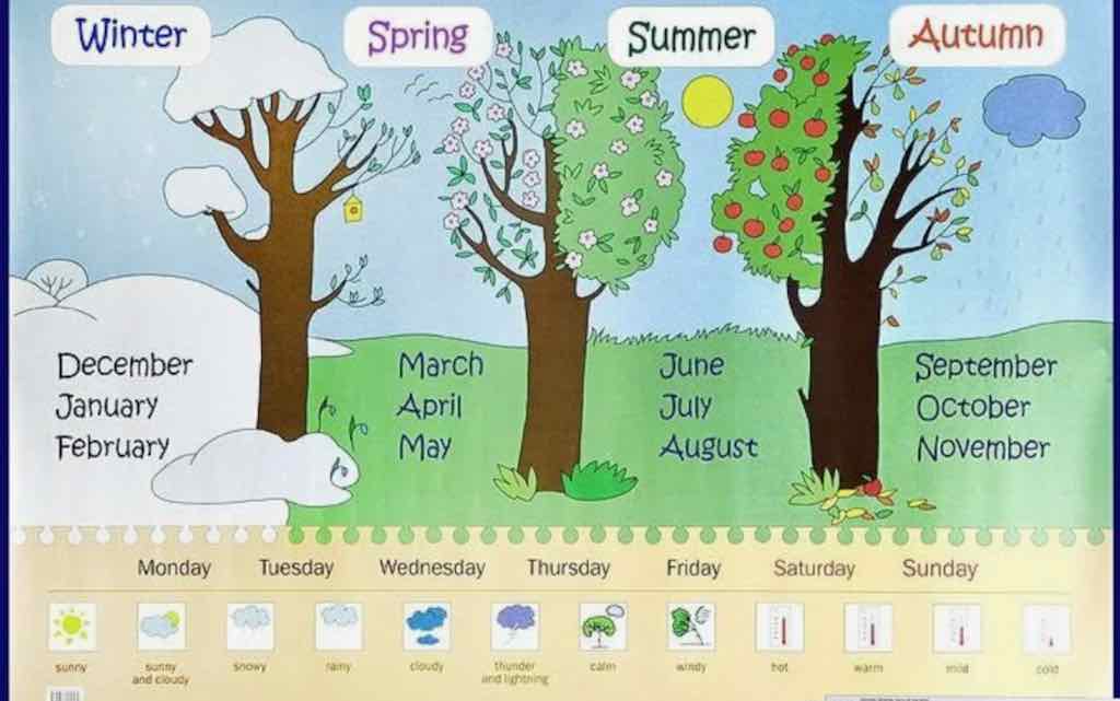 Времена года и погода