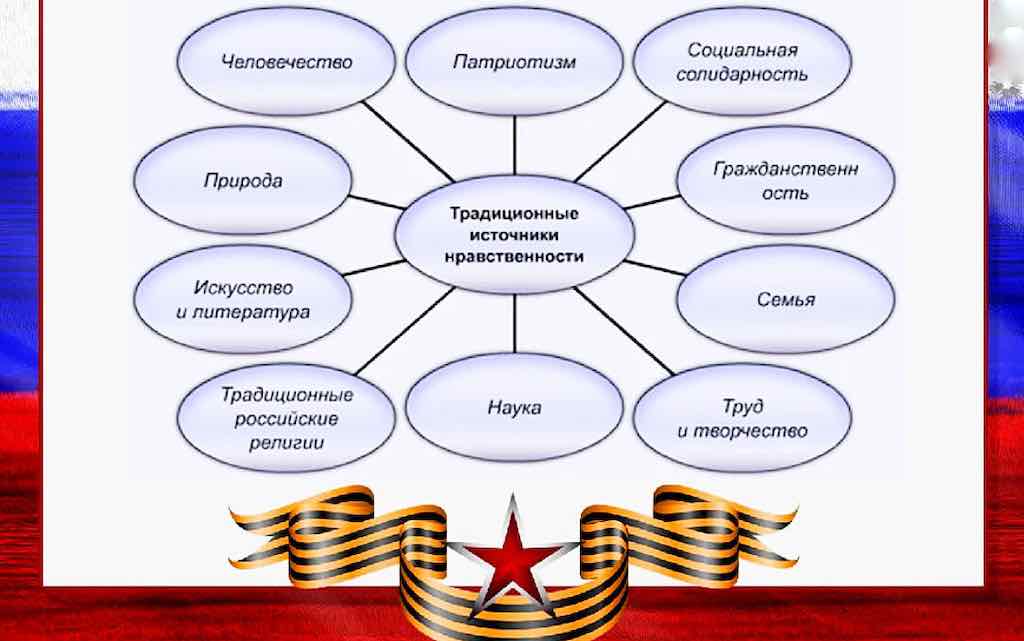 Патриотическое воспитание на уроках литературы