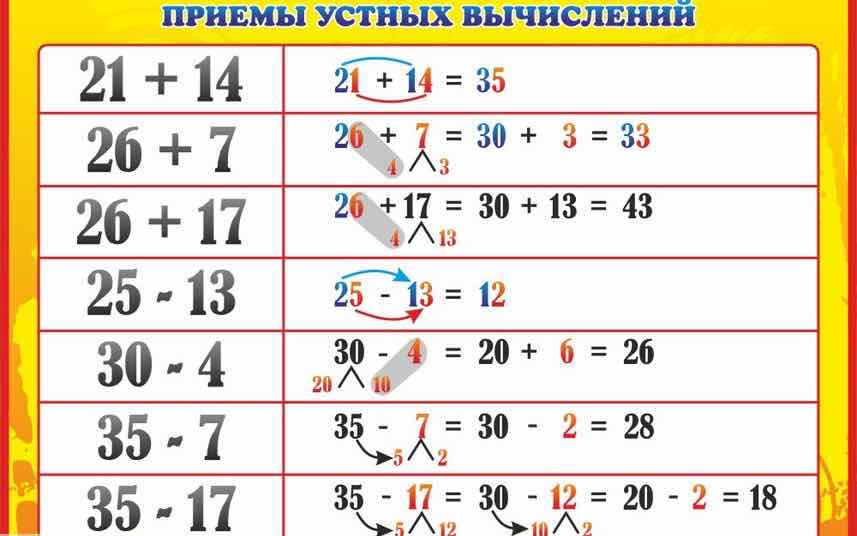 Устные приёмы сложения и вычитания в пределах 100
