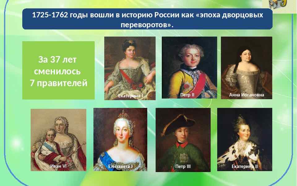 Россия после Петра 1. Начало дворцовых переворотов