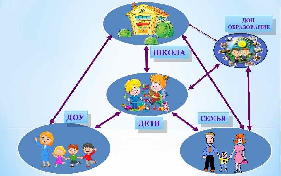 Семья – это отправная точка развития и воспитания ребенка