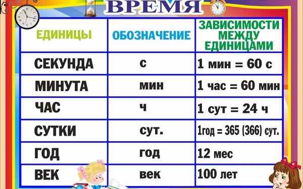 Таблица единиц времени