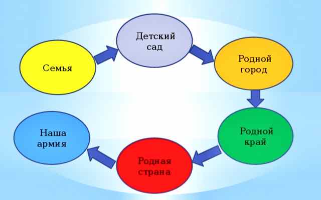 Развитие патриотического чувства гордости за малую Родину у детей дошкольного возраста