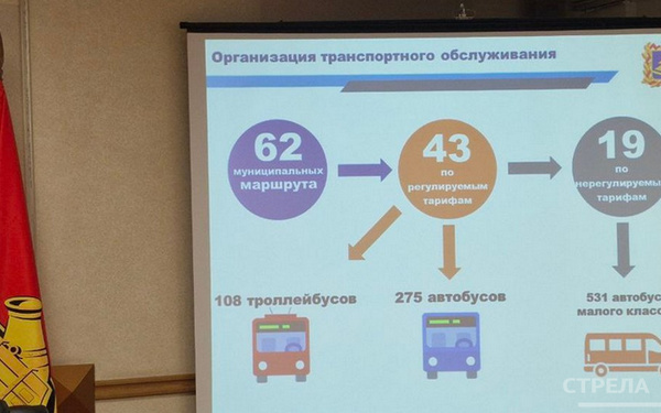 О работе общественного транспорта на пресс-конференции рассказали журналистам в Брянской горадминистрации