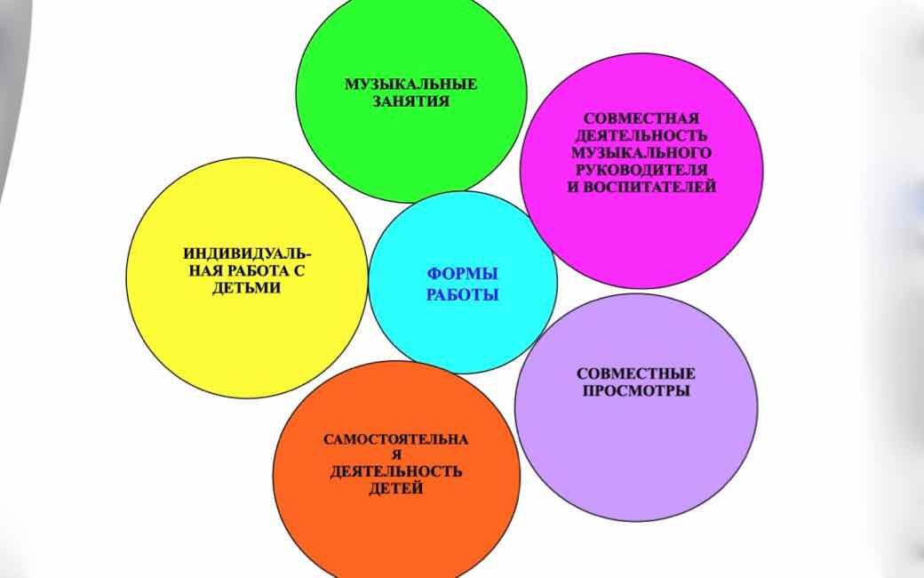 Музыка и театр