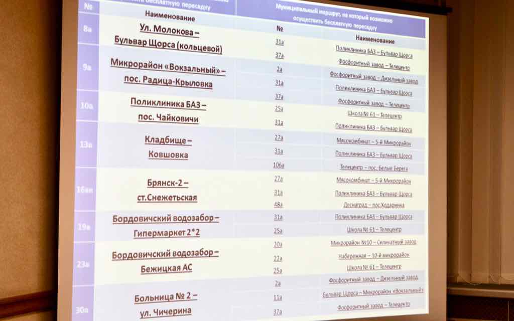 В Брянске на восьми автобусных маршрутах заработает бесплатная пересадка