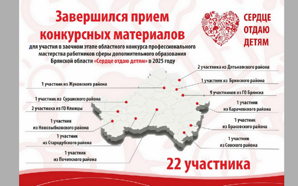 На участие в конкурсе «Сердце отдаю детям» в 2025 году в Брянской области подали 22 заявки