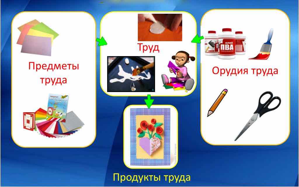 Труд (Технология) для детей с нарушением зрения: что нового в старом предмете и как преподавать?