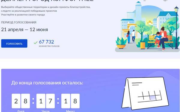 За объекты благоустройства проголосовали более 67 тысяч жителей Брянщины