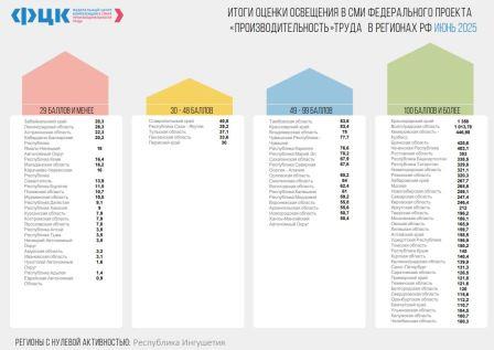 Брянщина в Топе лучших по информированию о мерах поддержки бизнеса в рамках нацпроекта