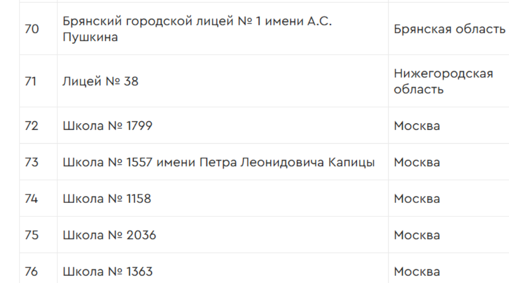 Брянский городской лицей № 1 имени А.С. Пушкина попал в список лучших школ России