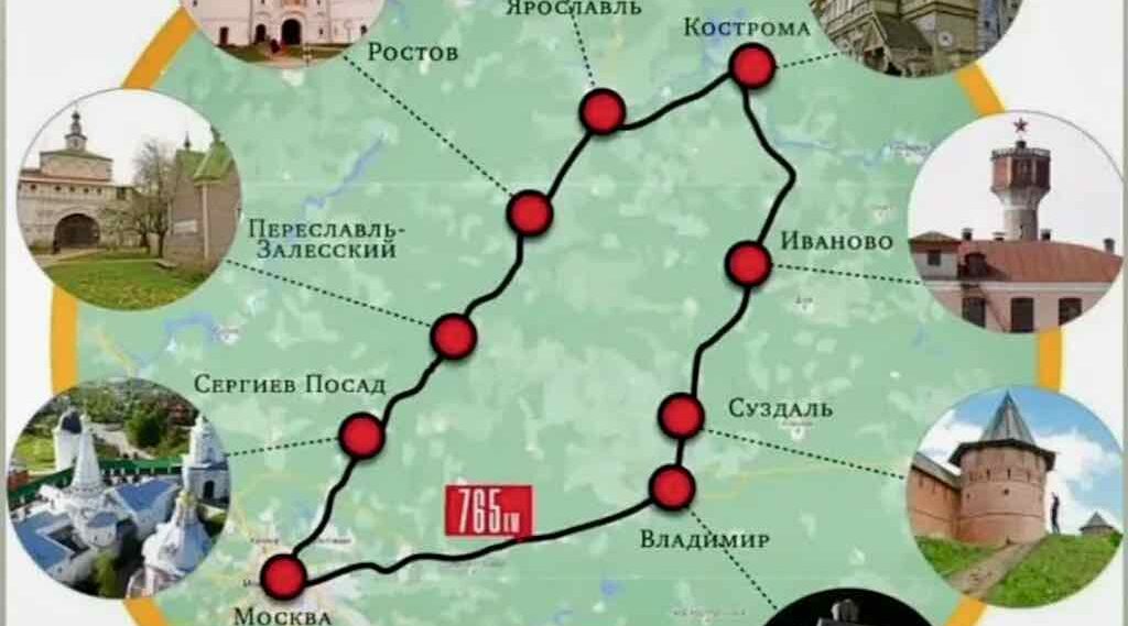 Золотое кольцо России