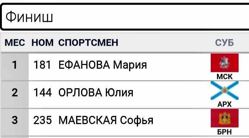 Брянская лыжница взяла бронзу на всероссийских соревнованиях