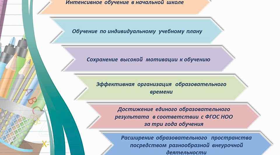 Эффективная начальная школа 