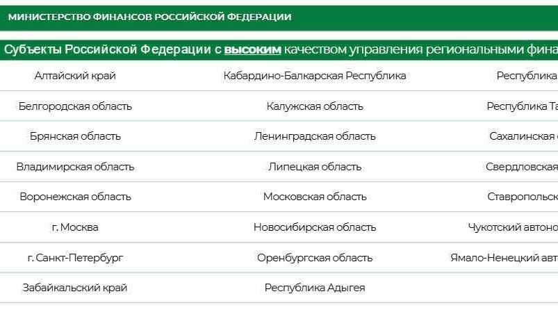 Брянская область семь лет лидирует в управлении финансами