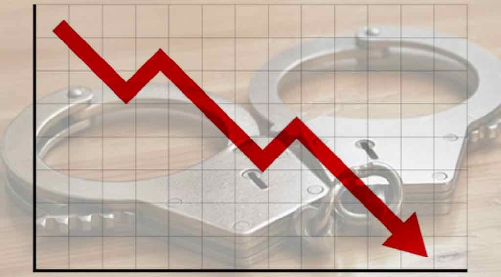 В Брянской области снизился уровень тяжких преступлений