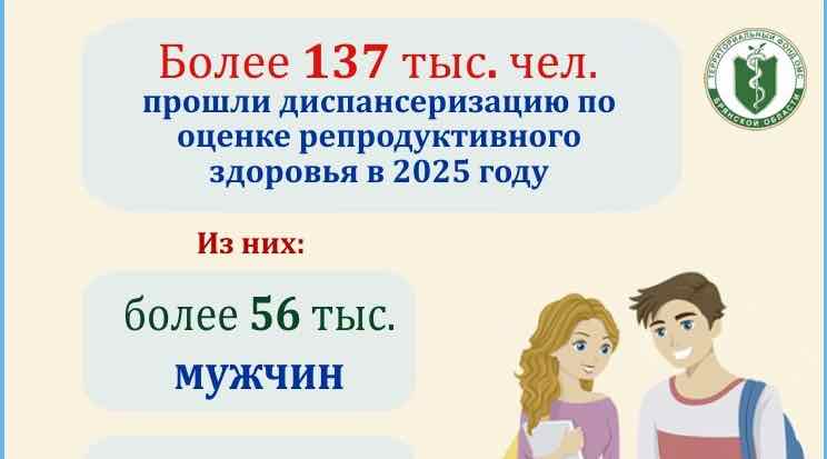 В 2025 году более 137 тысяч жителей Брянщины прошли обследование репродуктивного здоровья