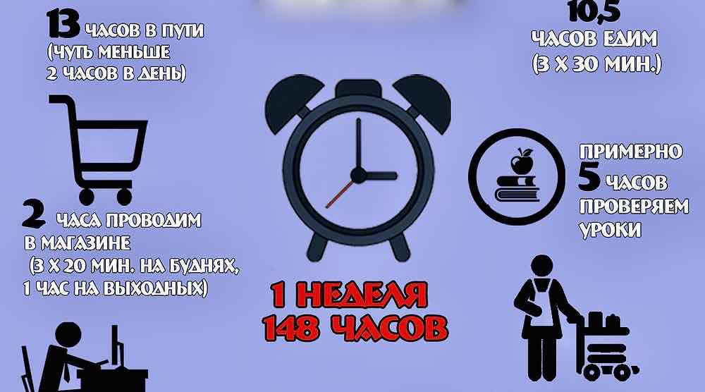 Самый ценный ресурс: как брянцы распределяют своё время