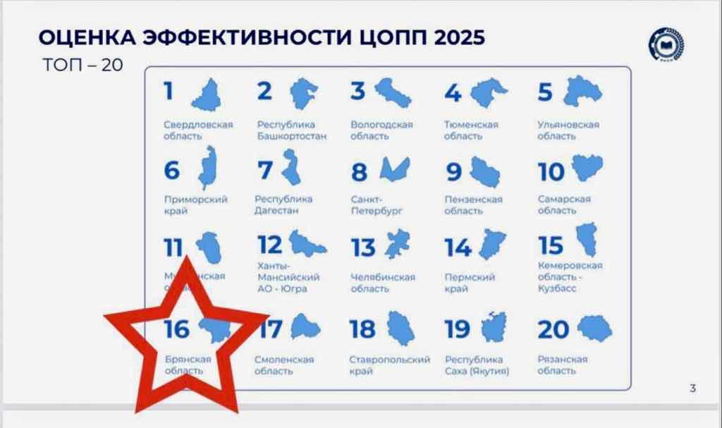 Брянский ЦОПП вошёл в ТОП-20 лучших в России